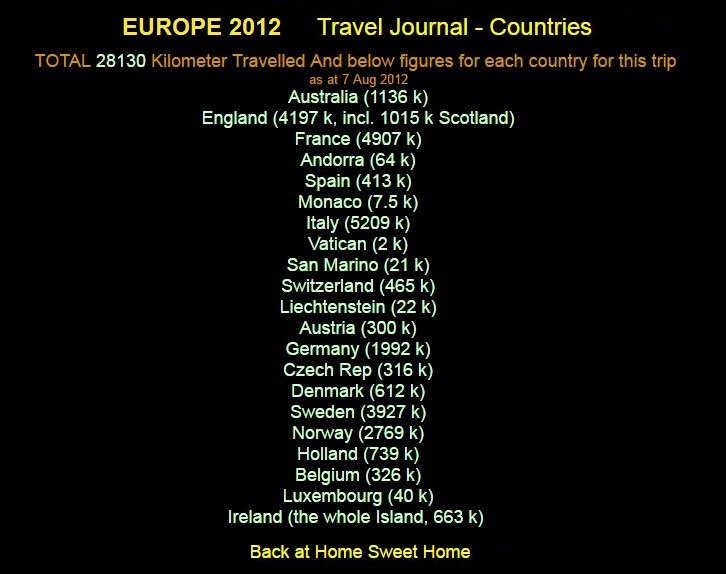 Distances Travelled Europe 2012